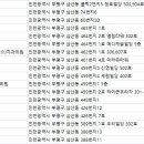 부평에이스치과의원 이미지