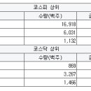 유한회사 동화타이어 서울경제