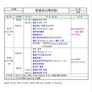 제20차 제주일정 안내(1박2일) 이미지