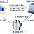 근로지원인 지원사업 이미지