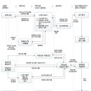 장애인등록/장애정도 심사제도 이미지
