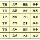 생활역학 이미지