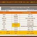 노블비즈니스타운 이미지