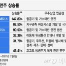 우주산업(주)