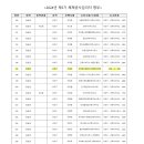 플러스구조엔지니어링