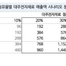 (주)대주전자재료