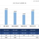 트리플디
