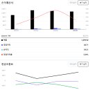 비잉비잉 이미지