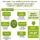 새집증후군제거전문업체 반딧불이 강남 데시앙포레 아파트 공동구매 접수중입니다 이미지