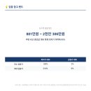 GS25 행운중앙점 | [관악구경매] 감정가2.6억→최저735만, 유찰16회 21㎡(6.4평) 오피스텔