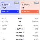 삼성아파트 이미지