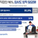 직장인 96% "회사도 방학 필요하다" 이미지