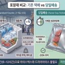 홈세이브정육 | 🚨 드라이아이스 30% 폭등! 대안은 '아이스박스 없는 당일배송'