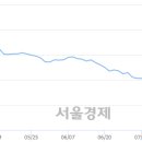 (주)허브코 서울경제