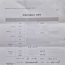 통영시청 제1청사 | 주택 매도 후 갑자기 날아온 부동산 거래 신고 소명서