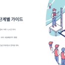 40·50대를 위한 지게차운전기능사 취득 로드맵