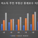 원부동산중개 이미지