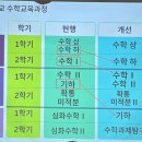 2025년도 양산제일고등학교 입학 설명회 참석 후기