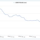 유진유통 이미지