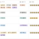 이민규농장 네이버블로그