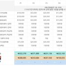 월드비자플러스 이미지