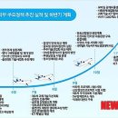 국민미래기획사 이미지