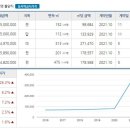 관계삼거리 동측