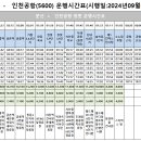 두레메디칼 이미지