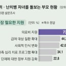 하다간병