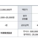 에스티 커뮤니케이션 네이버블로그