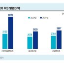 (주)현대에너지 한경비즈니스