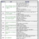 귀뚜라미경동린나이보일러 이미지