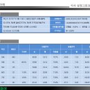 지사 삼정그린코아 모델하우스 590만원부터 670만원 마감임박! 이미지