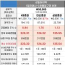 성일리츠