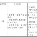 (09월 29일 마감) (주)경농 - [글로벌아그로] 안동공장 생산관리 신입 채용 이미지