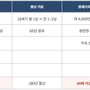 욕망의 서울_Part 1-1. 한양에서도 집값은 올랐다