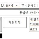 오케이기업(OK기업) 이미지