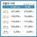 2012.7.18 오늘의 순금시세＜금값 하락＞★결혼준비상세목록★결혼준비 ☆ 결혼예물함 싸는방법☆예물반지 예쁜곳 이미지