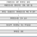 이륜자동차 또는 원동기장치 자전거를 &#34;계속적으로&#34; 사용하게 된 경우[무배당 삼성화재 실손의료비보험(2501.5)] 이미지