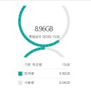 데이터나누어쓰기 이미지