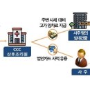 국세청, 스드메·산후조리원·영어유치원 등 46곳 세무조사 이미지