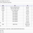 화원연세병원 이미지