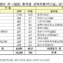 한국, 걸프 6개국과 FTA 협상 타결…신중동붐 확산 기반 마련 이미지