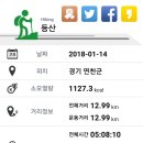 감투봉약수터 이미지