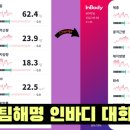 팀 해명 짐 이미지