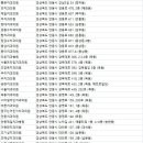 손정희치과의원 이미지