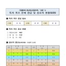 '장흥위씨 천년세고선집' 독자퀴즈 정답 및 응모자 현황 발표(8/26)/ 무곡 이미지