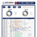 일신당산캠퍼스학원