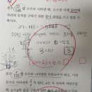매쓰홀릭수학교습소 - 세종특별자치시 다정중앙로 58 | 매쓰홀릭수학교습소