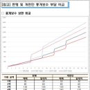 꿀부동산중개 네이버블로그